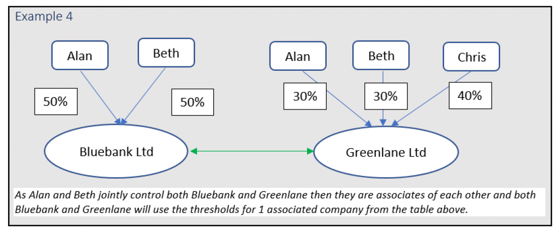 Associated Companies - Example 4